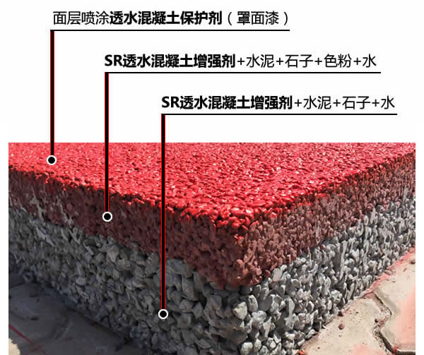 透水地坪材料