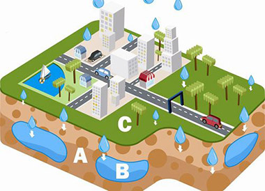 海綿城市建設-806